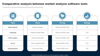 Comparative Analysis Between Market Analysis Software Tools
