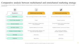 Comparative Analysis Between Multichannel And Omnichannel Marketing Strategy