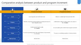 Comparative Analysis Between Product And Program Increment