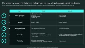 Comparative Analysis Between Public And Private Cloud Management Platforms