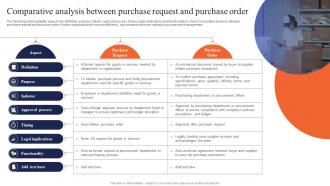 Comparative Analysis Between Purchase Request And Purchase Order