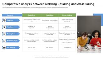 Comparative Analysis Between Reskilling Upskilling And Cross Skilling