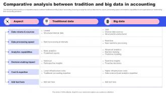 Comparative Analysis Between Tradition And Big Data In Accounting