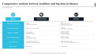 Comparative Analysis Between Tradition And Big Data In Finance