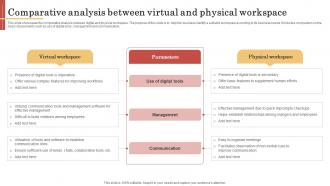 Comparative Analysis Between Virtual And Physical Workspace