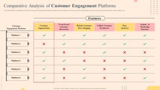 Comparative Analysis Customer Engagement Effective Plan To Improve Consumer Brand Engagement