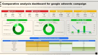 Comparative Analysis Dashboard For Google Adwords Campaign