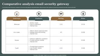 Comparative Analysis Email Security Gateway