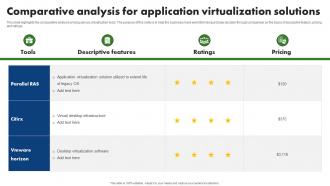 Comparative Analysis For Application Virtualization Solutions