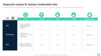 Comparative Analysis For Business Transformation Tools