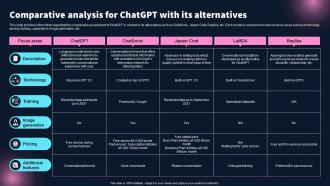 Comparative Analysis For Chatgpt With Best 10 Generative Ai Tools For Everything AI SS