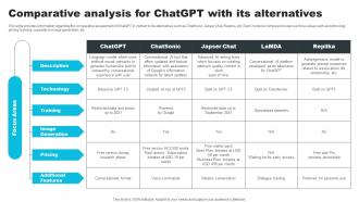 Comparative Analysis For ChatGPT With Its Alternatives How ChatGPT Actually Work ChatGPT SS V