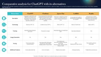 Comparative Analysis For ChatGPT With Its Alternatives Top Generative AI Tools To Look For AI SS V