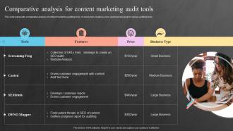Comparative Analysis For Content Marketing Audit Tools