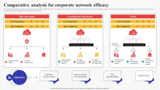Comparative Analysis For Corporate Network Efficacy Secure Access Service Edge Sase