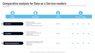 Comparative Analysis For Data As A Service Vendors