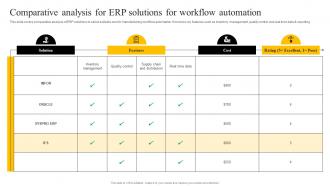 Comparative Analysis For Erp Solutions For Workflow Automation Enabling Smart Production DT SS