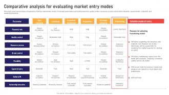 Comparative Analysis For Evaluating Market Global Business Strategies Strategy SS V