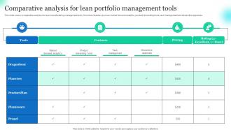 Comparative Analysis For Lean Portfolio Management Tools