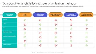Comparative Analysis For Multiple Prioritization Methods