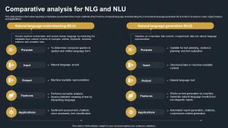 Comparative Analysis For NLG And NLU Decoding Natural Language AI SS V
