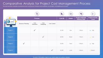 Comparative Analysis For Project Cost Management Process