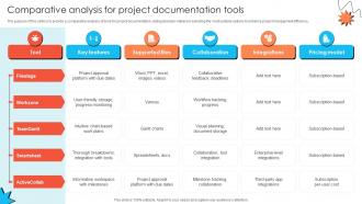 Comparative Analysis For Project Documentation Tools