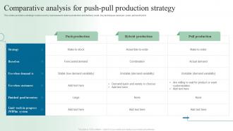 Comparative Analysis For Push Pull Production Strategy