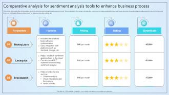 Comparative Analysis For Sentiment Analysis Tools To Enhance Business Process