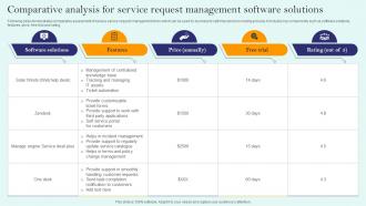 Comparative Analysis For Service Request Management Software Solutions