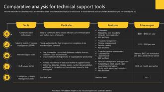 Comparative Analysis For Technical Support Tools