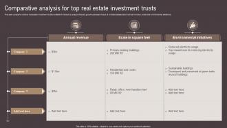 Comparative Analysis For Top Real Estate Investment Trusts