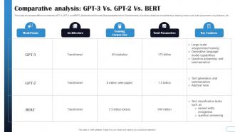 Comparative Analysis GPT3 Vs GPT 2 Vs Bert GPT3 Explained A Comprehensive Guide ChatGPT SS V