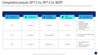 Comparative Analysis GPT 3 Vs Beginners Guide To OpenAI GPT 3 Language Model ChatGPT SS V