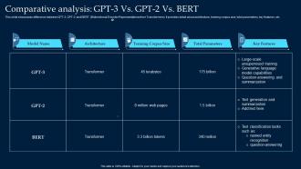 Comparative Analysis GPT 3 Vs GPT 2 Vs Bert What Is GPT 3 Everything You Need ChatGPT SS
