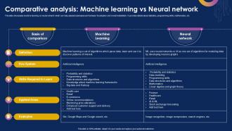 Comparative Analysis Machine Learning Navigating Neural Networks Ppt Example AI SS V
