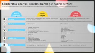 Comparative Analysis Machine Learning Neural Networks Unraveled A Beginners Ppt Sample AI SS V