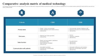 Comparative Analysis Matrix Of Medical Technology