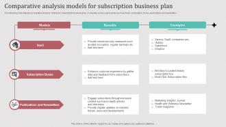 Comparative Analysis Models For Subscription Business Plan