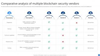 Comparative Analysis Multiple Securing Blockchain Transactions A Beginners Guide BCT SS V