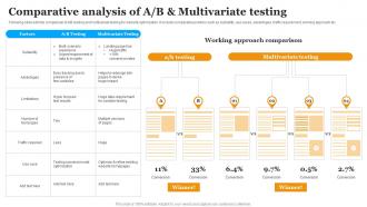 Comparative Analysis Of A B And Multivariate Testing Implementing Marketing Strategies