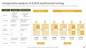 Comparative Analysis Of A B And Multivariate Utilizing Online Shopping Website To Increase Sales