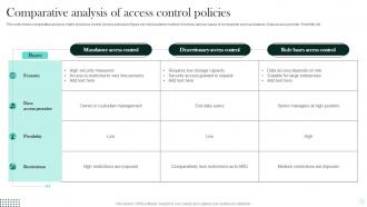 Comparative Analysis Of Access Control Policies