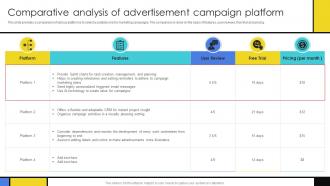 Comparative Analysis Of Advertisement Campaign Guide To Develop Advertising Campaign