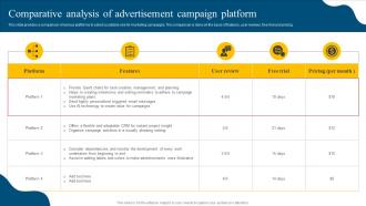 Comparative Analysis Of Advertisement Campaign Platform Social Media Marketing Campaign MKT SS V