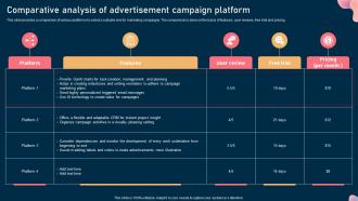 Comparative Analysis Of Advertisement Campaign Platform Steps To Optimize Marketing Campaign Mkt Ss