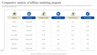 Comparative Analysis Of Affiliate Marketing Program