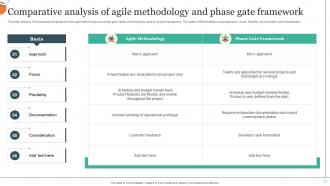 Comparative Analysis Of Agile Methodology And Phase Gate Framework