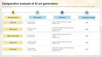 Comparative Analysis Of AI Art Generators Comprehensive Guide On AI ChatGPT SS V