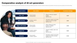 Comparative Analysis Of AI Art Generators Integrating CHATGPT With AI Generator Tools CHATGPT SS V